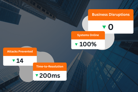 Real-time defense dashboard