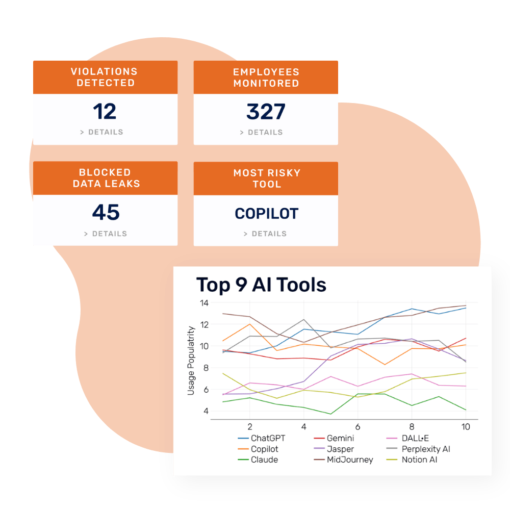 Audit-ready reporting